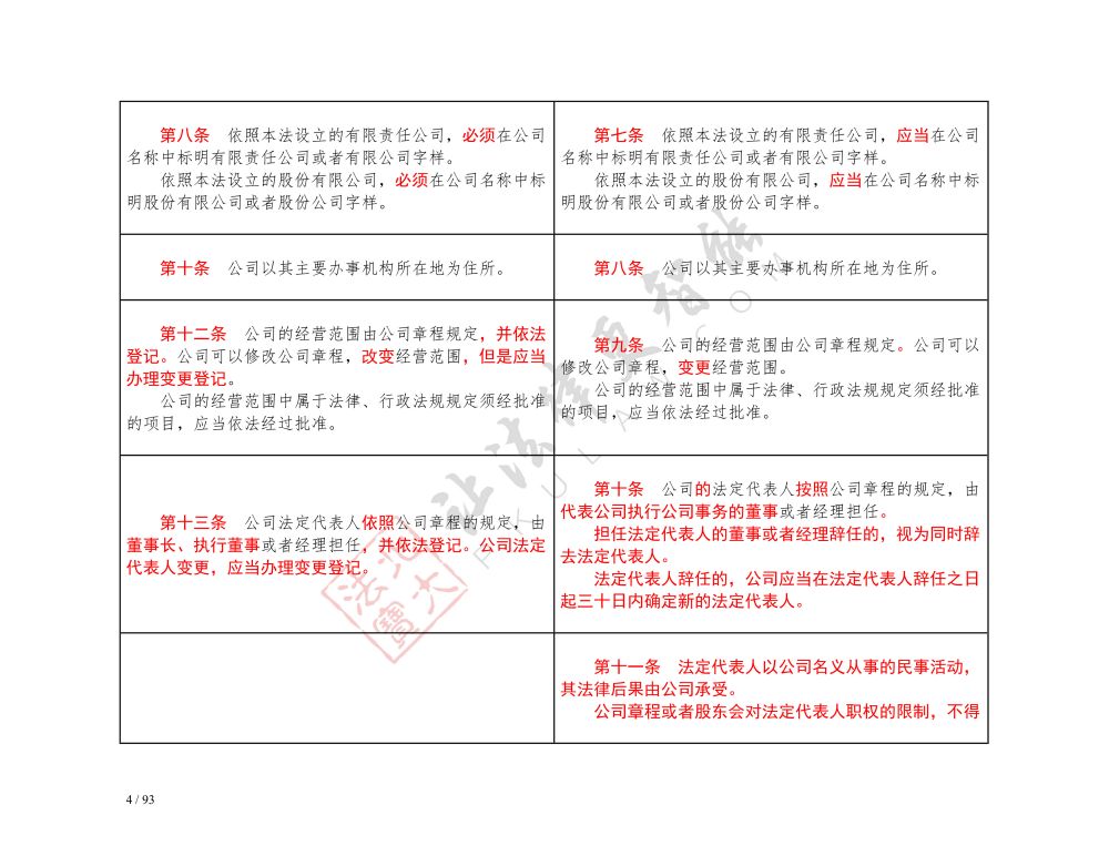 中華人民共和國(guó)公司法（2018-2023對(duì)照表）_4.jpg