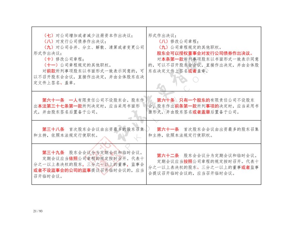 中華人民共和國(guó)公司法（2018-2023對(duì)照表）_21.jpg