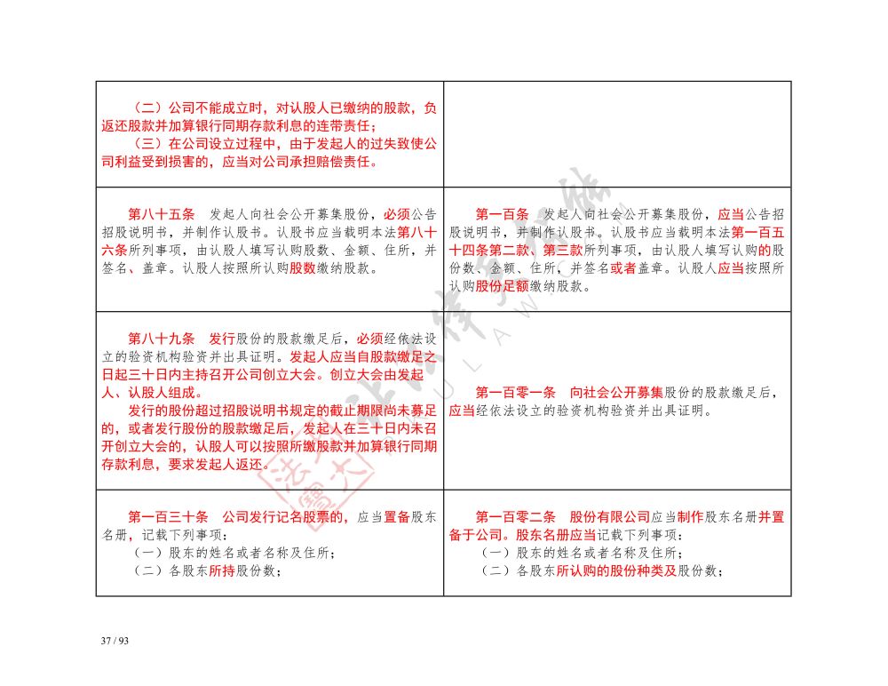 中華人民共和國(guó)公司法（2018-2023對(duì)照表）_37.jpg