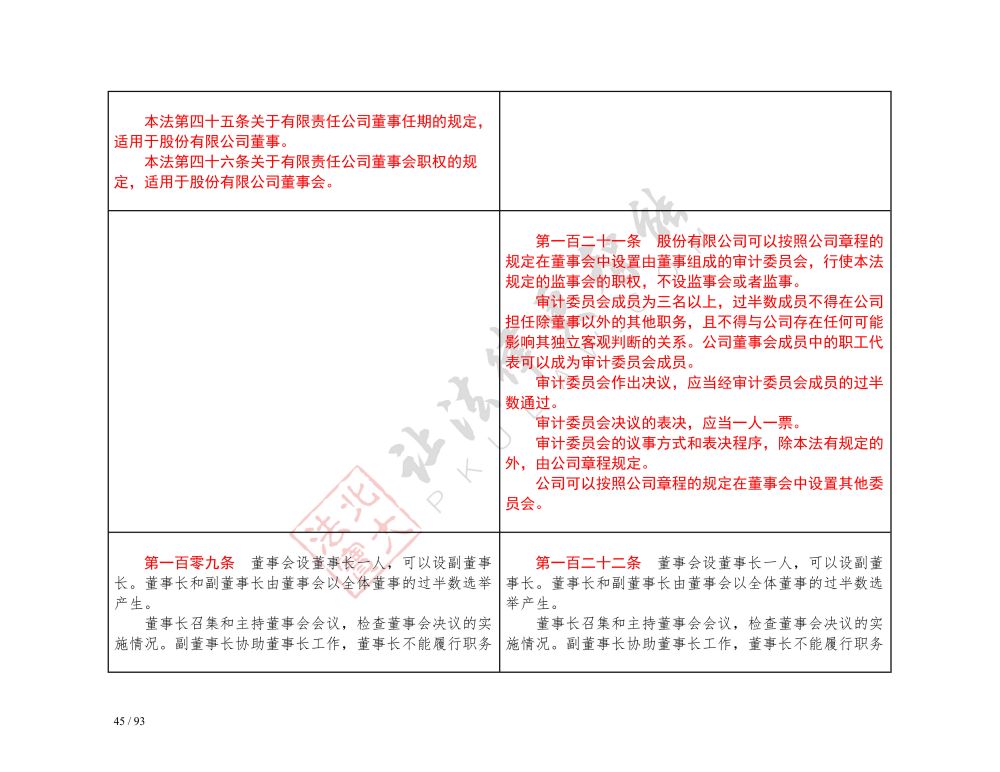 中華人民共和國(guó)公司法（2018-2023對(duì)照表）_45.jpg