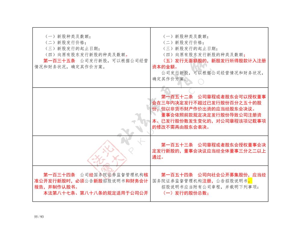 中華人民共和國(guó)公司法（2018-2023對(duì)照表）_55.jpg