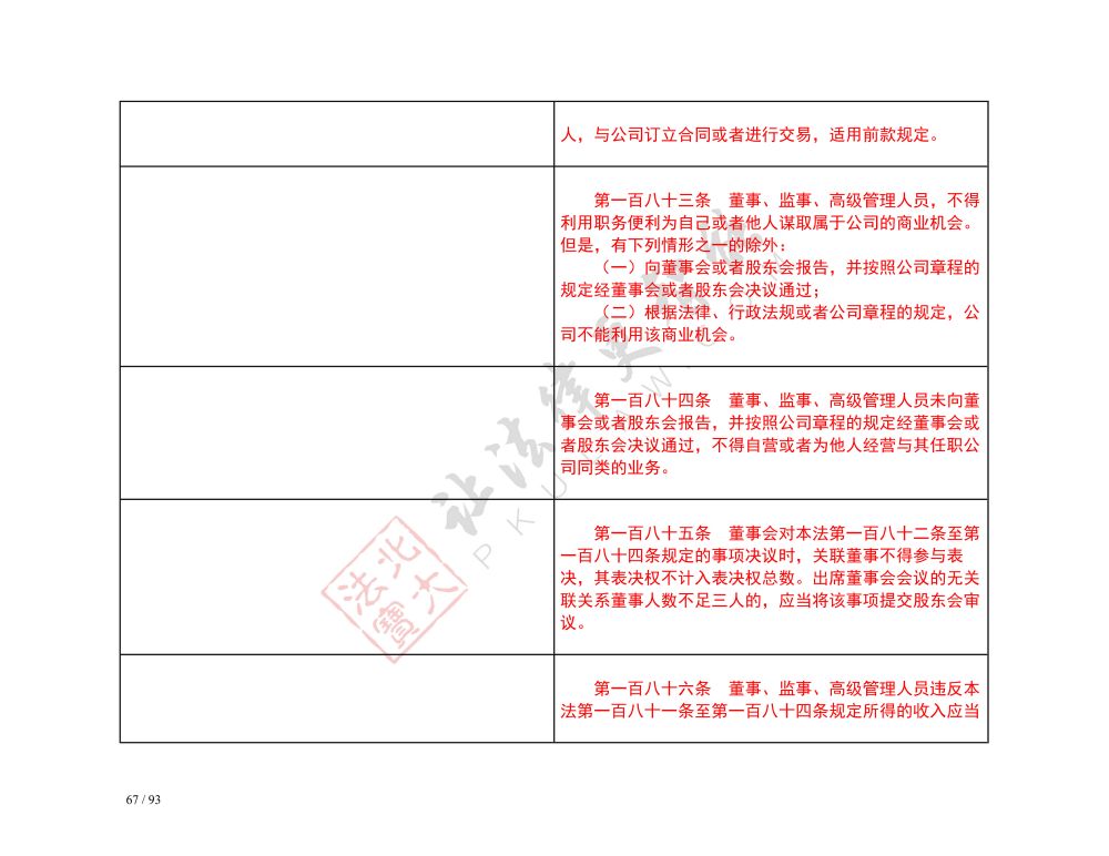 中華人民共和國(guó)公司法（2018-2023對(duì)照表）_67.jpg