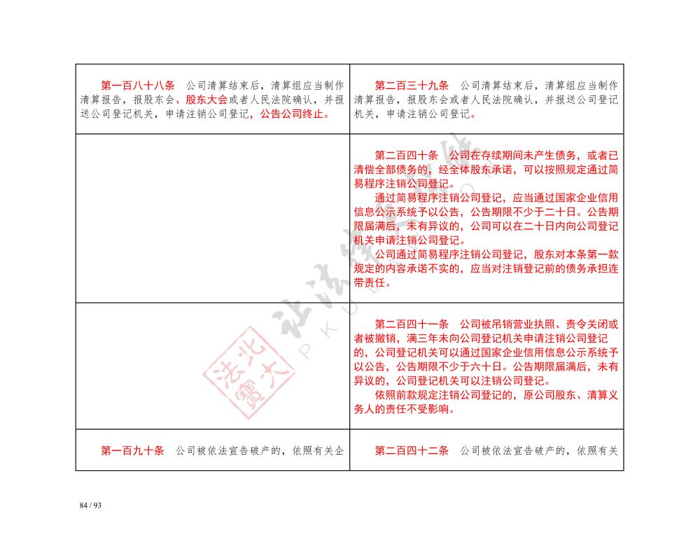 中華人民共和國(guó)公司法（2018-2023對(duì)照表）_84.jpg